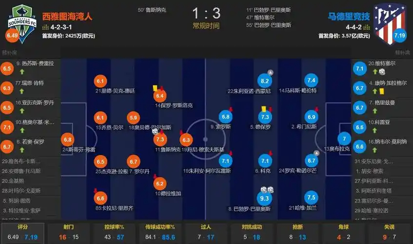 曼晚：曼联明年夏窗可能会买4个后卫，头号目标已经确定